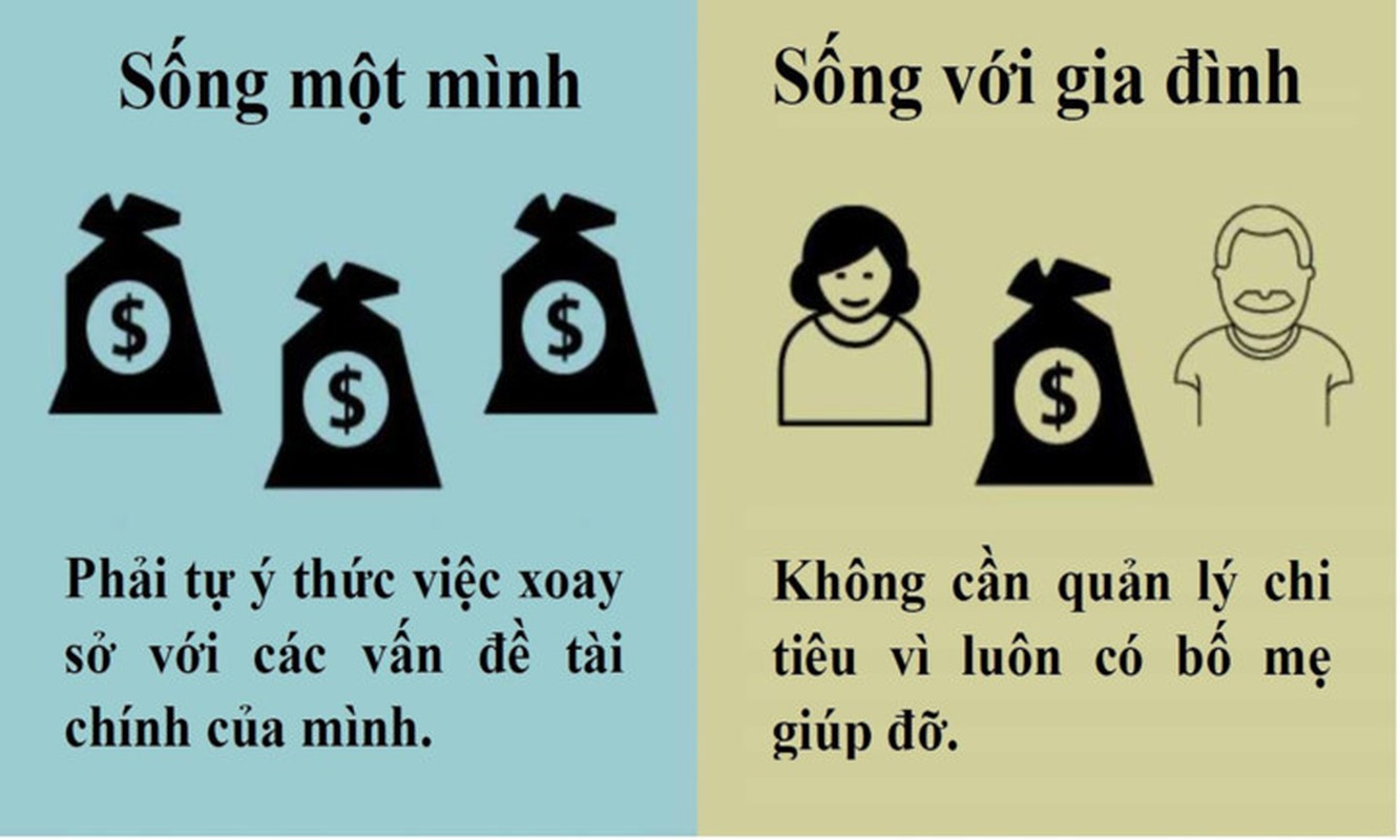 Nen o rieng hay song cung gia dinh?-Hinh-2